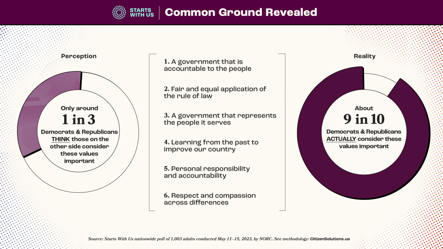 CitizenSolution_CommonGroundRevealed_16x9